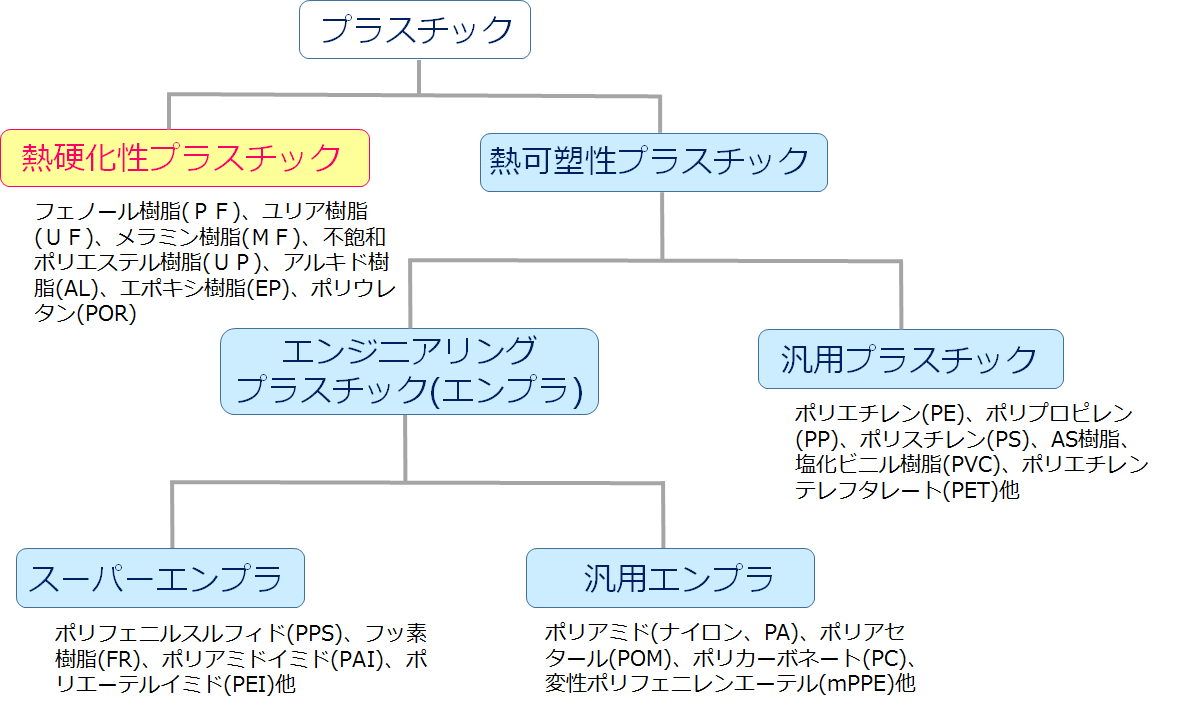 レーザ樹脂溶着が可能な樹脂